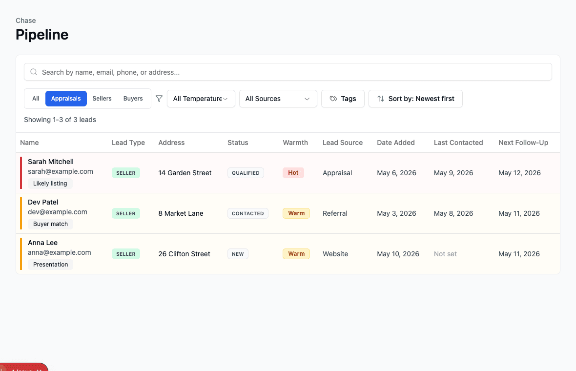 Screenshot of the Chase leads pipeline table showing appraisal leads, warmth, follow-up timing, and listing momentum.